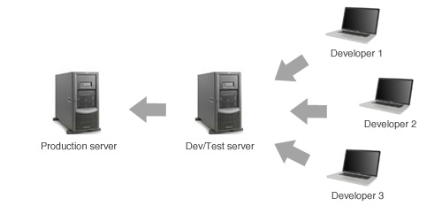 simple git server windows